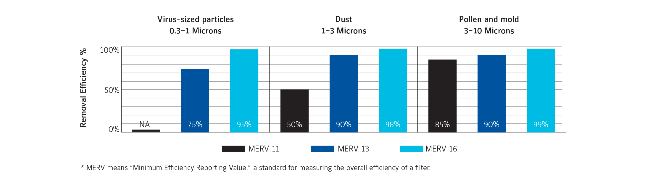 YORK® | Image | Graph