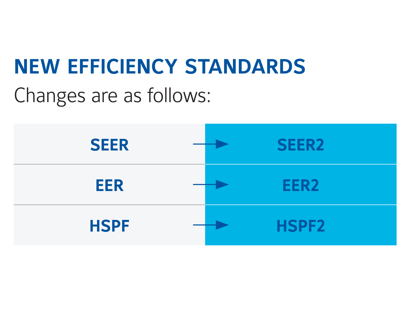 Nomenclature Change Chart