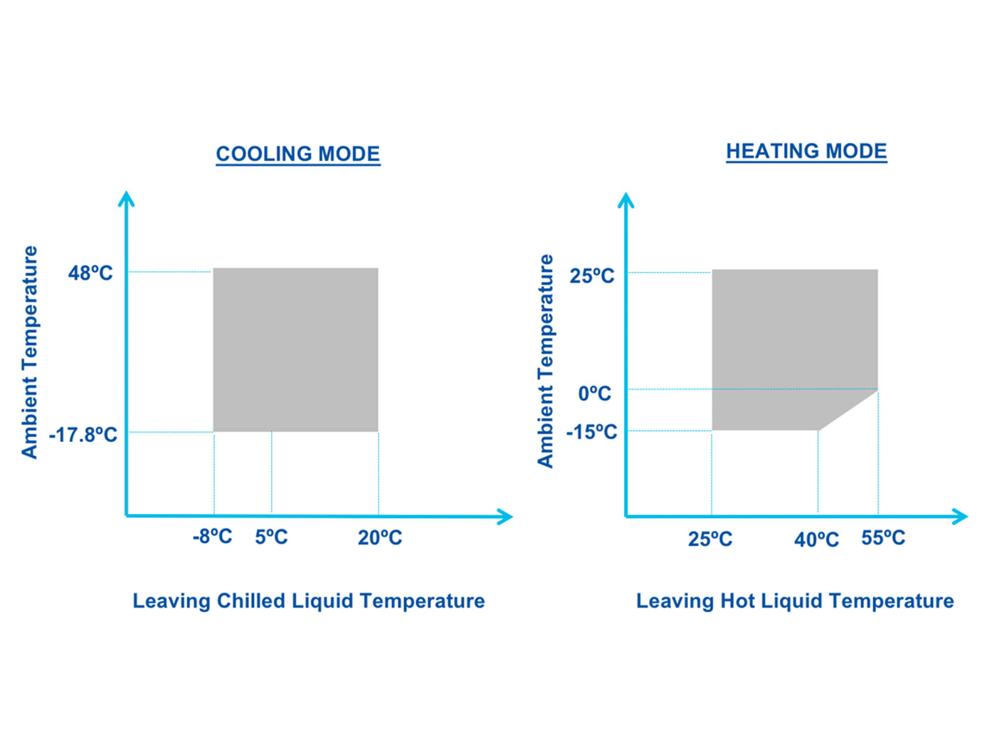 York Amichi Flexible Operating Envelope